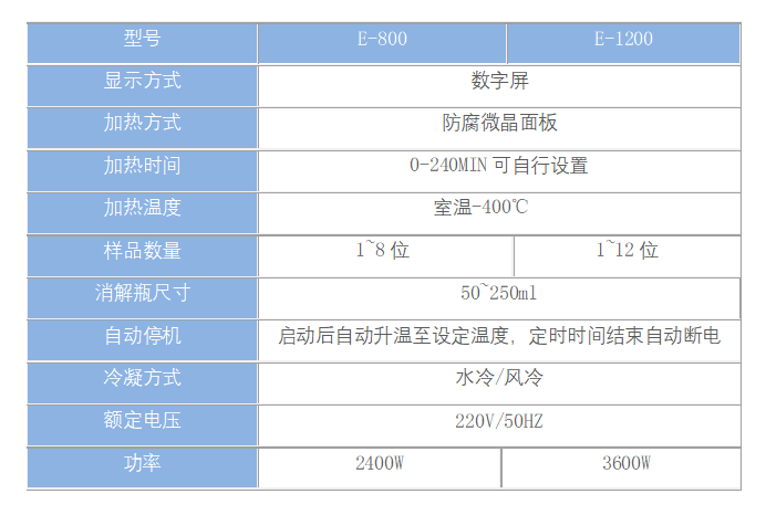 COD回流消解仪.png