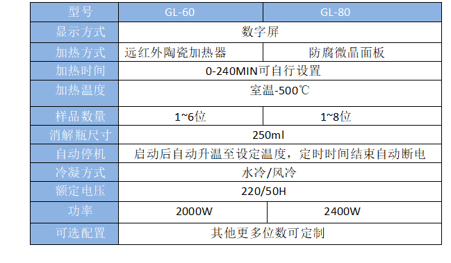 高氯废水COD回流消解仪.png