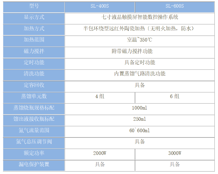 中药二氧化硫残留测定仪.png