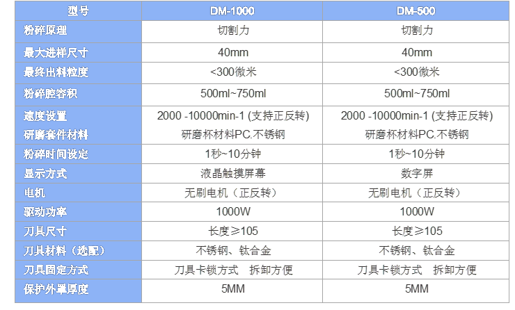 刀式研磨仪.png